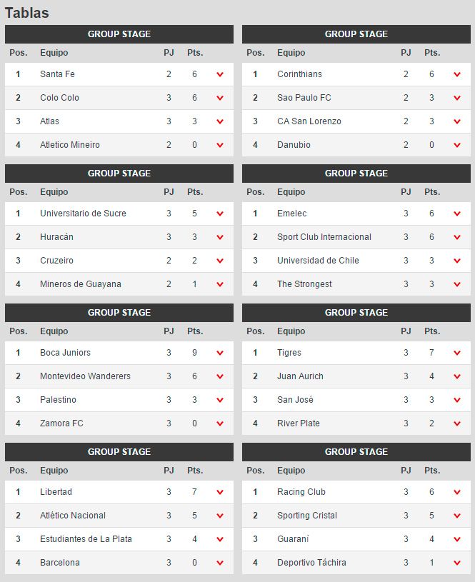 Tabla De Posiciones Copa Libertadores Actualizada Hoy Partidos Y My